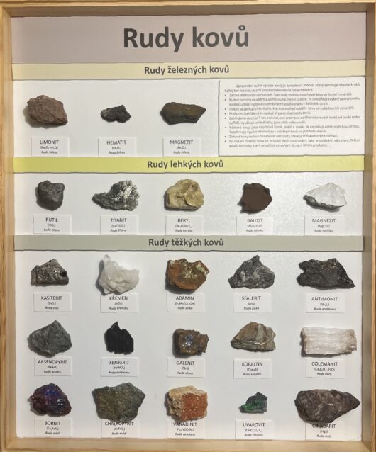 VITRÍNA VYUŽITÍ RUD KOVŮ